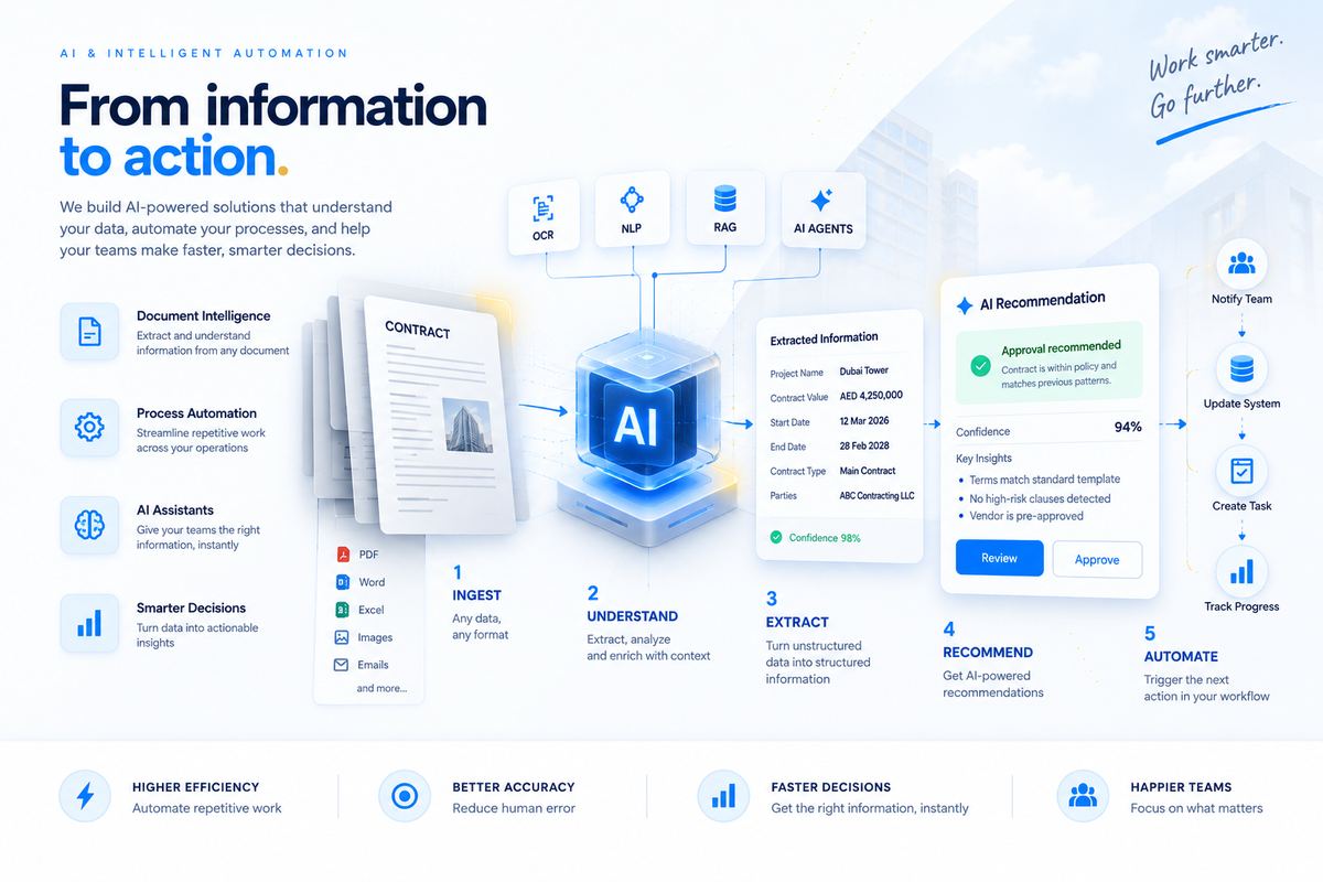 Illustration of ai & intelligent automation capabilities